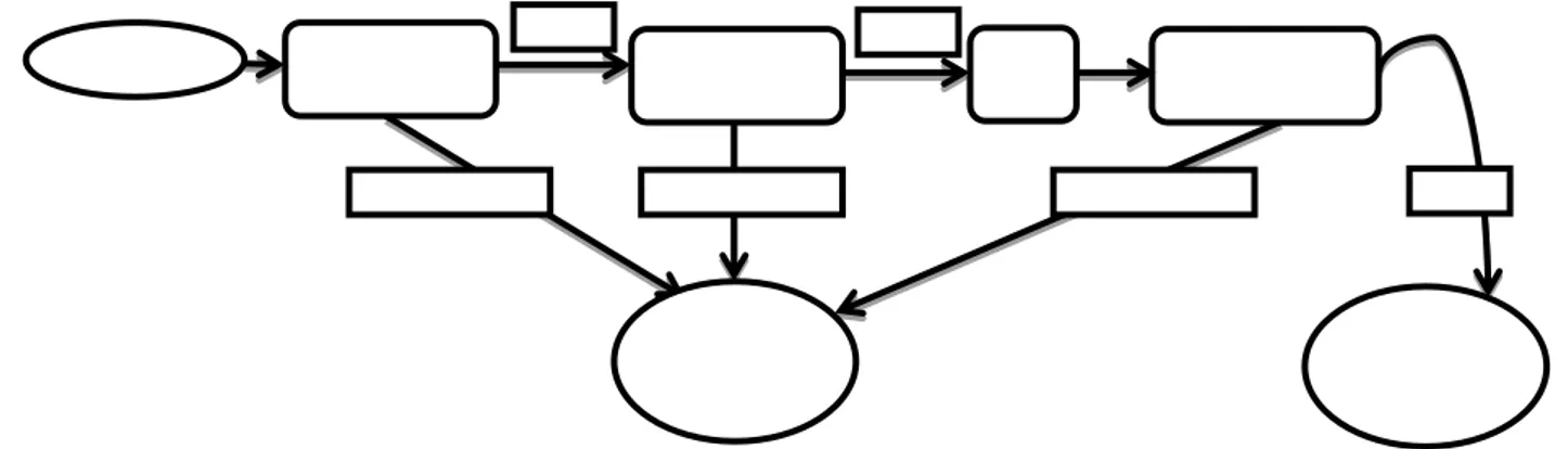 Gambar 4. Struktur cascade classifiers 