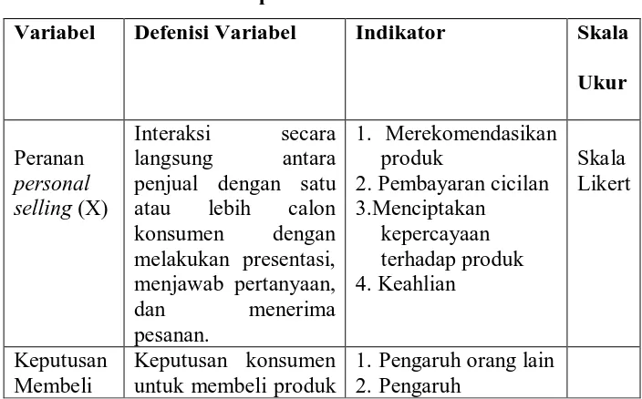 Tabel  1.1 Operasionalisasi Variabel 