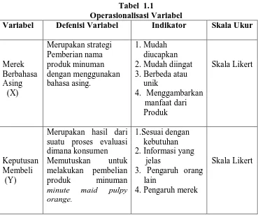Tabel  1.1 Operasionalisasi Variabel 