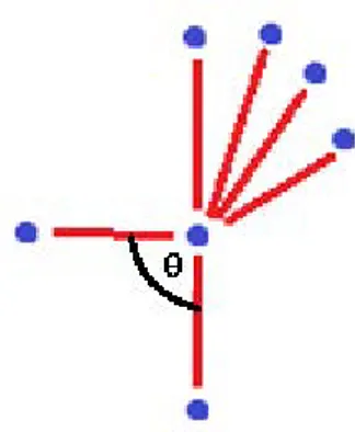 Gambar 3.12 Vektor Jari-jari Terhadap Telapak Tangan  Langkah 4 : perhitungan sudut dan resultan vektor jari-jari 