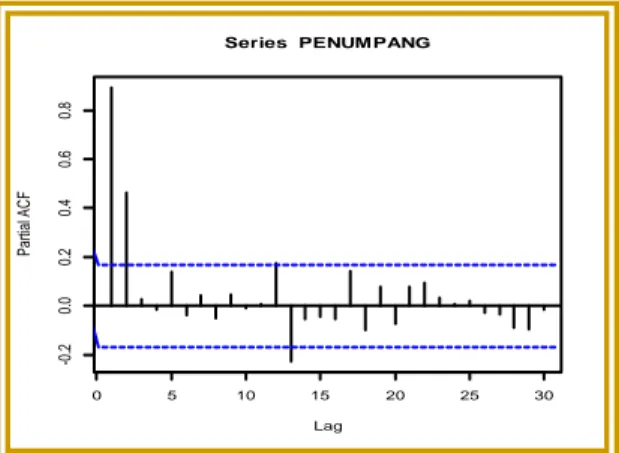 Tabel 3.5. Rentang Nilai Parameter Tahapan Loose Grid Metode Grid Search 