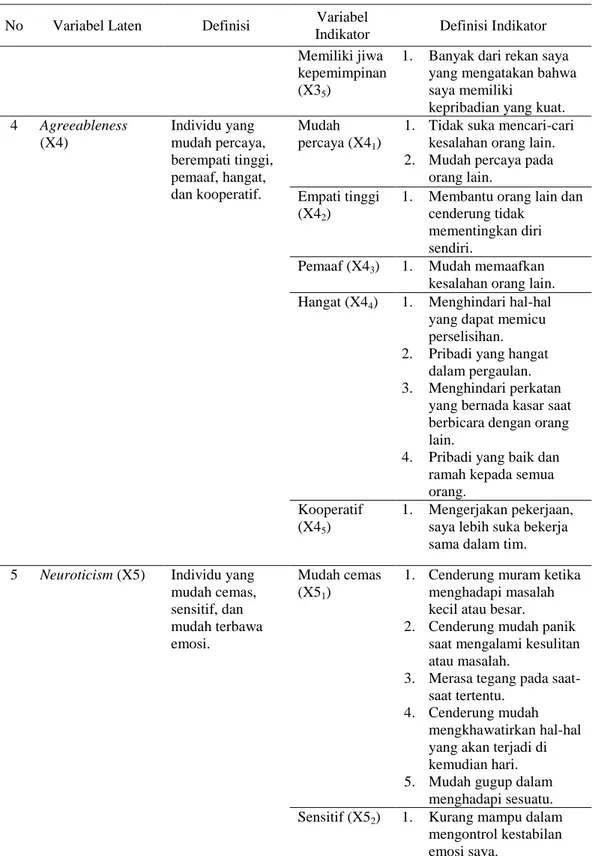 Tabel 3. 4 Definisi Operasional Variabel Penelitian (lanjutan 2) 
