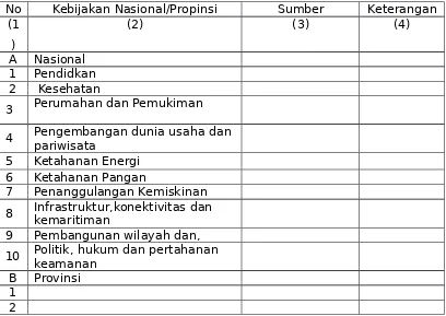 Tabel Identifikasi Kebijakan Nasional dan Propinsi