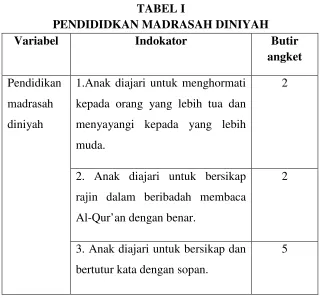 TABEL I PENDIDIDKAN MADRASAH DINIYAH 