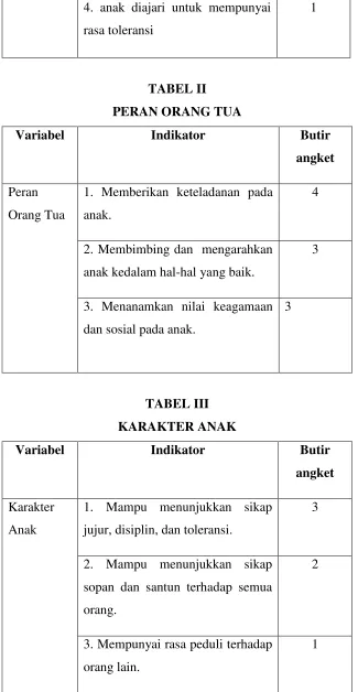 TABEL II PERAN ORANG TUA 
