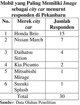 Tabel 1: Hasil Data Pra Survey 
