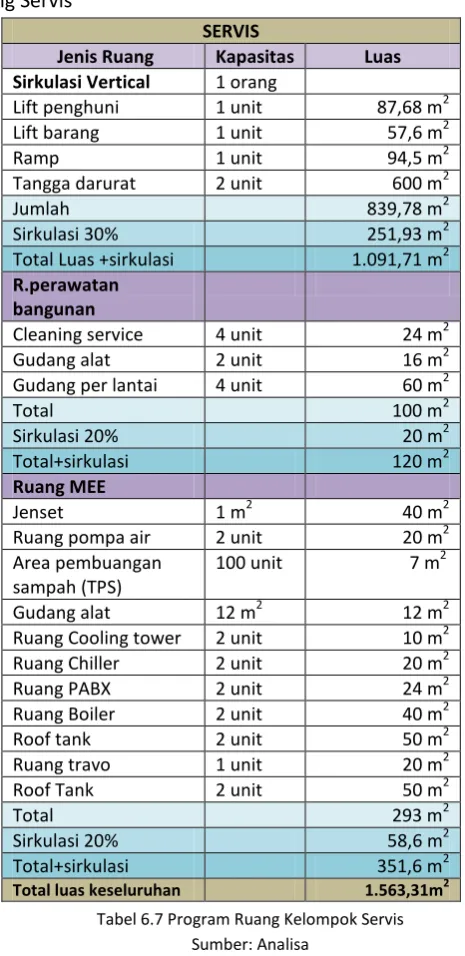 Tabel 6.6 Program Ruang Kelompok  Pengelola 