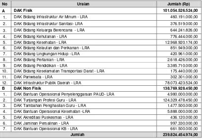 Tabel 5.11 