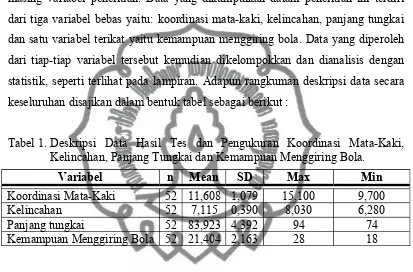 Tabel 2. Ringkasan Hasil Uji Reliabilitas Tes Koordinasi Mata-Kaki, Kelincahan dan Kemampuan Menggiring Bola.