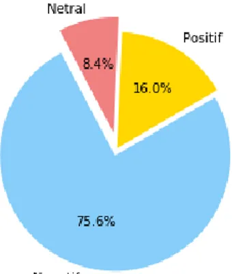 Tabel 1. Contoh dataset 