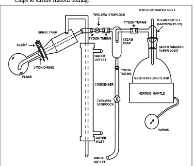 Fig. 6. Diagram of a Distillation Unit.