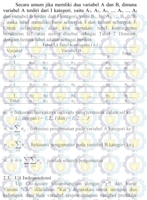 Tabel 2.1 Tabel Kontingensi I x J  Variabel  A  Variabel B  Total  1  2  ....  j  ...