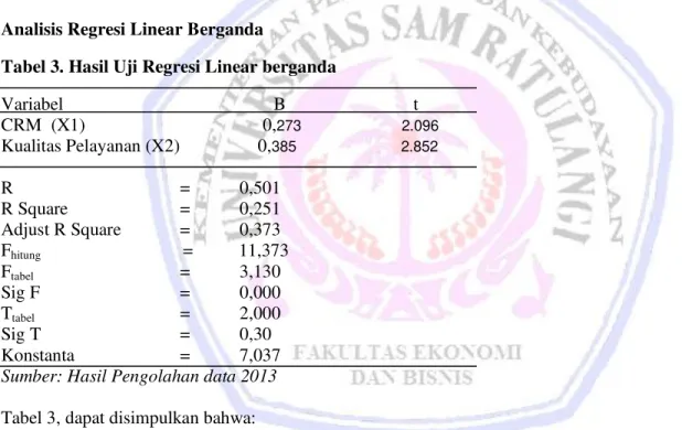 Tabel 4.2  Hasil Uji Heteroskedastisitas 