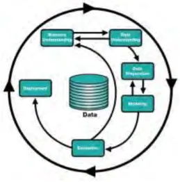 Gambar 2.1 Proses Penggalian Data 