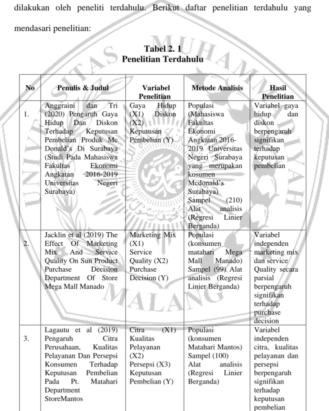 Tabel 2. 1  Penelitian Terdahulu 