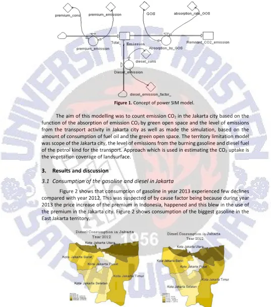 Figure 1. Concept of power SIM model. 