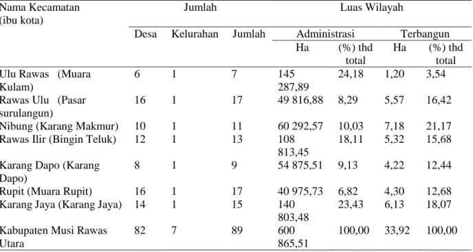 Tabel 1.  Nama, Luas Wilayah Per Kecamatan dan Jumlah Kelurahan di Kabupaten Musi  Rawas Utara,  Tahun 2014 