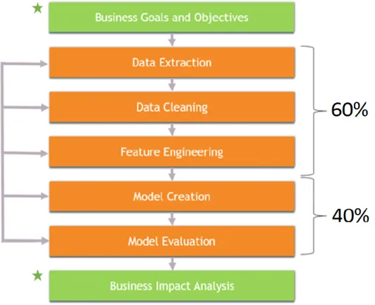 Figure 2.1: A data science project skeleton. 