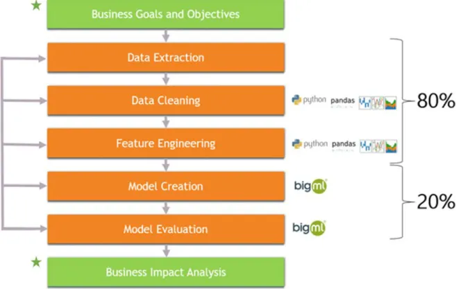 Figure 2.1: data science project skeleton. 