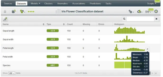 Figure 2.4: Features distribution. 