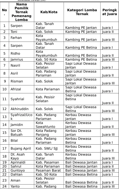 Tabel .4.1. 