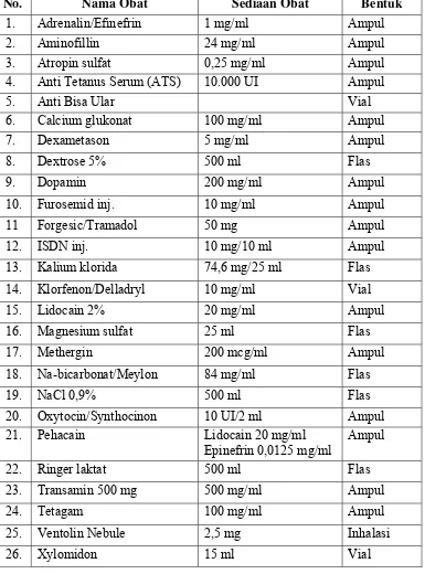 Tabel 2. Daftar Stok Obat-obat Emergensi Apotek IGD 