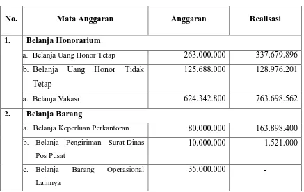 Tabel 2.1 