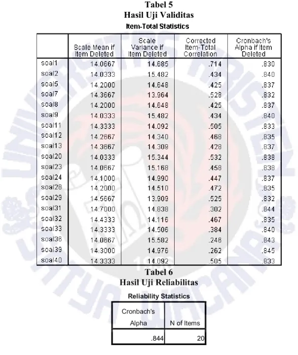 Tabel 5  Hasil Uji Validitas 