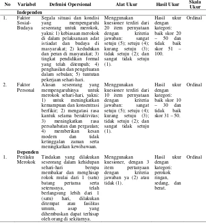 Tabel 3.1. Metode Pengukuran Data Penelitian tentang Pengaruh Faktor Sosial-Budaya, dan Personal terhadap Perilaku Merokok Keluarga Pasien Rawat Inap di Rumah Sakit Grand Medistra Lubuk Pakam 