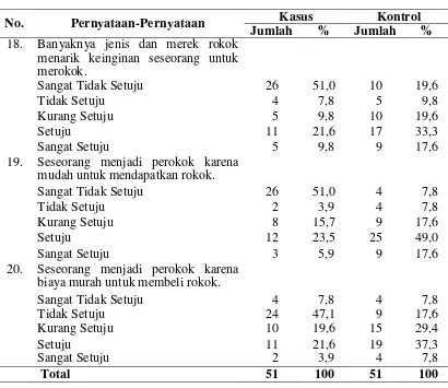 Tabel 4.2. (Lanjutan) 