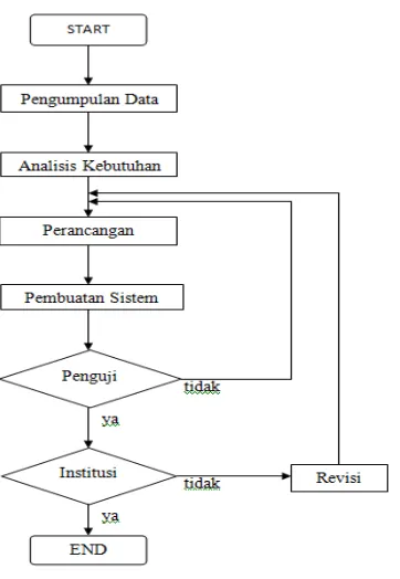 Gambar 1. Alur Penelitian 