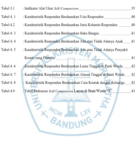 Tabel 3.1 : Indikator Alat Ukur Self-Compassion  