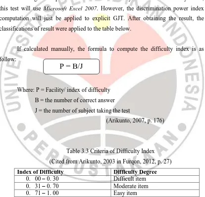 Table 3.3 Criteria of Difficulty Index 