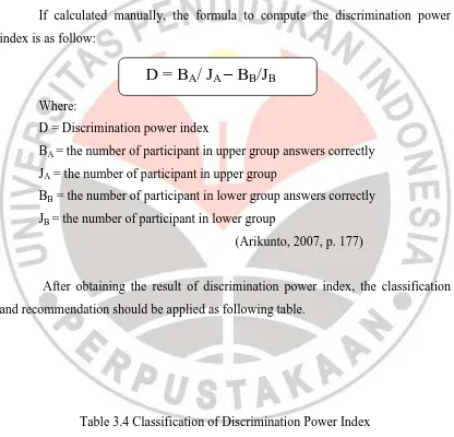 Table 3.4 Classification of Discrimination Power Index 