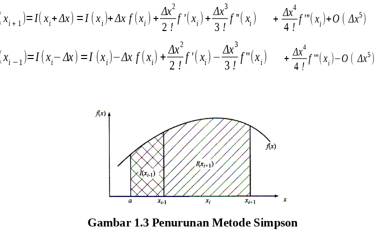 Gambar 1.3 Penurunan Metode Simpson