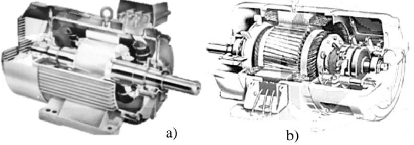 Gambar 2.3 Konstruksi Rotor.  a) Rotor Sangkar  b) Rotor Lilit [2]  Rangkaian  ekivalen  motor  induksi  tiga  sama  identik  dengan  rangkaian ekivalen tranformator, yang membedakan hanyalah kumparan  sekunder (pada motor kumparan rotor) berputar dan meng