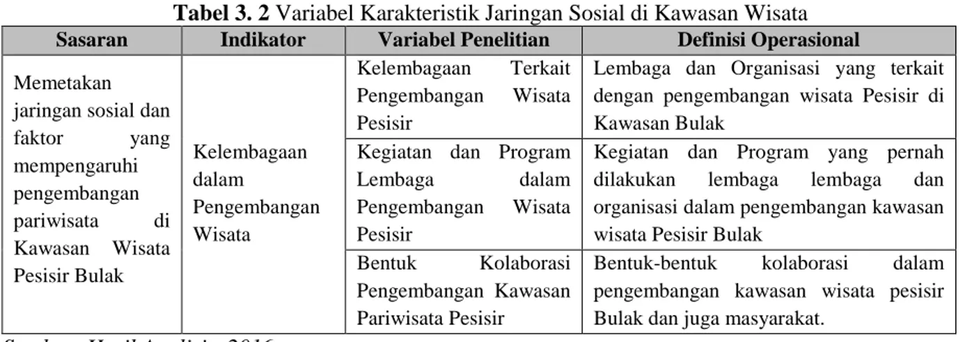 Tabel 3. 2 Variabel Karakteristik Jaringan Sosial di Kawasan Wisata Sasaran  Indikator  Variabel Penelitian  Definisi Operasional 