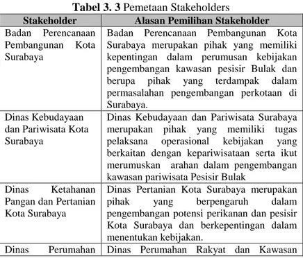 Tabel 3. 3 Pemetaan Stakeholders