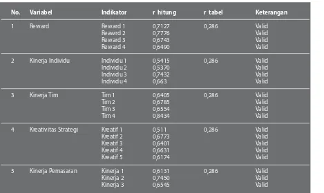 Tabel 3. Uji Reliabiltas Data 