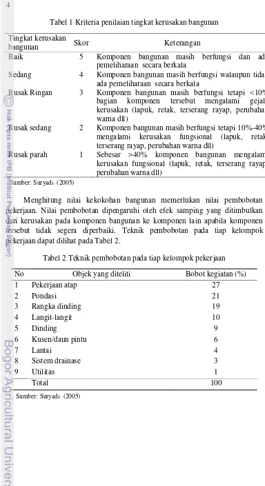 Tabel 1 Kriteria penilaian tingkat kerusakan bangunan 