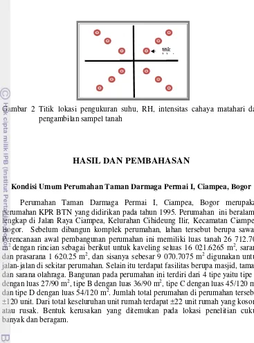 Gambar 2 Titik lokasi pengukuran suhu, RH, intensitas cahaya matahari dan 