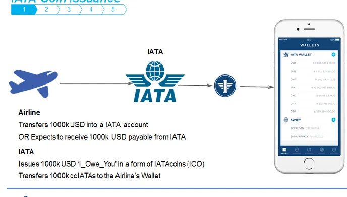 Figure 11. IATA Coin issuance. IATA 2016. 