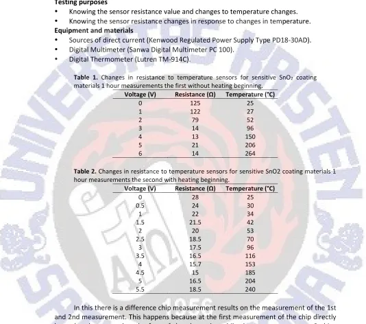 Table 1. Changes in resistance to temperature sensors for sensitive SnO2 coating 