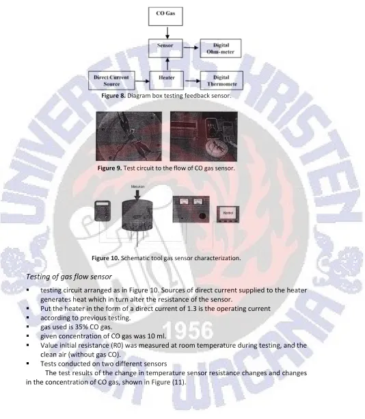 Figure 8. Diagram box testing feedback sensor. 