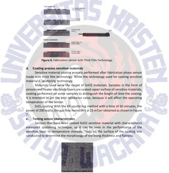 Figure 6.  Fabrication sensor with Thick Film Technology. 