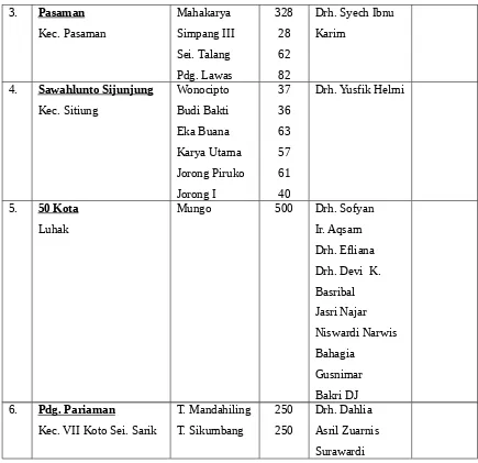 Tabel 5.9. Hasil Pemeriksaan Brucellosis dengan uji RBT