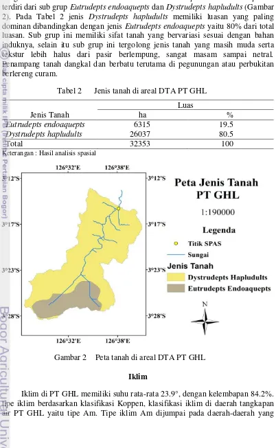 Tabel 2 Jenis tanah di areal DTA PT GHL 