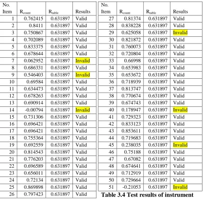 table 0.631897 