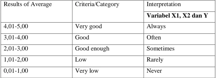 Table 3.5WeightedMeans 