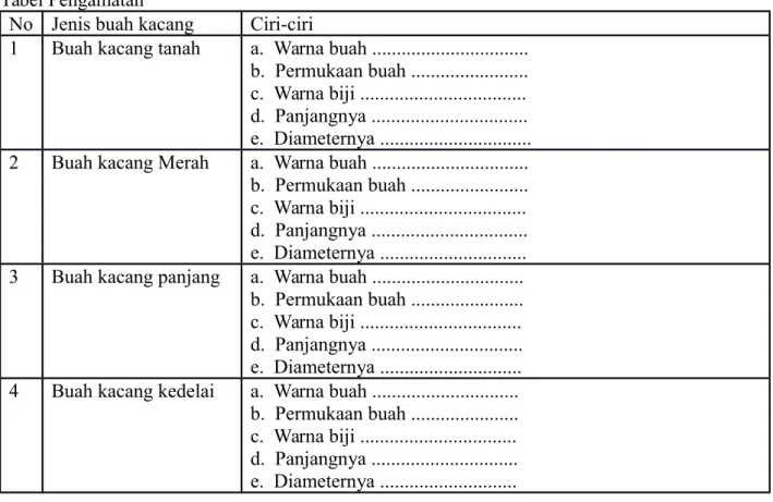 Tabel Pengamatan